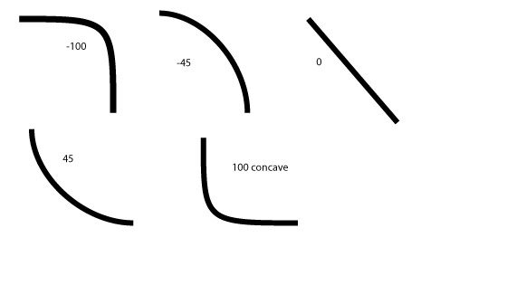 arc tool