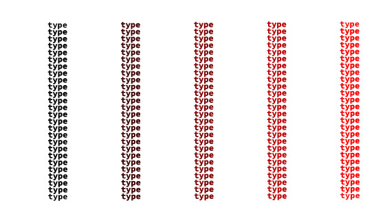blend type