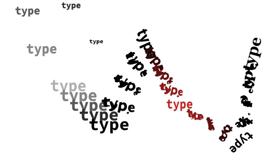 blend type